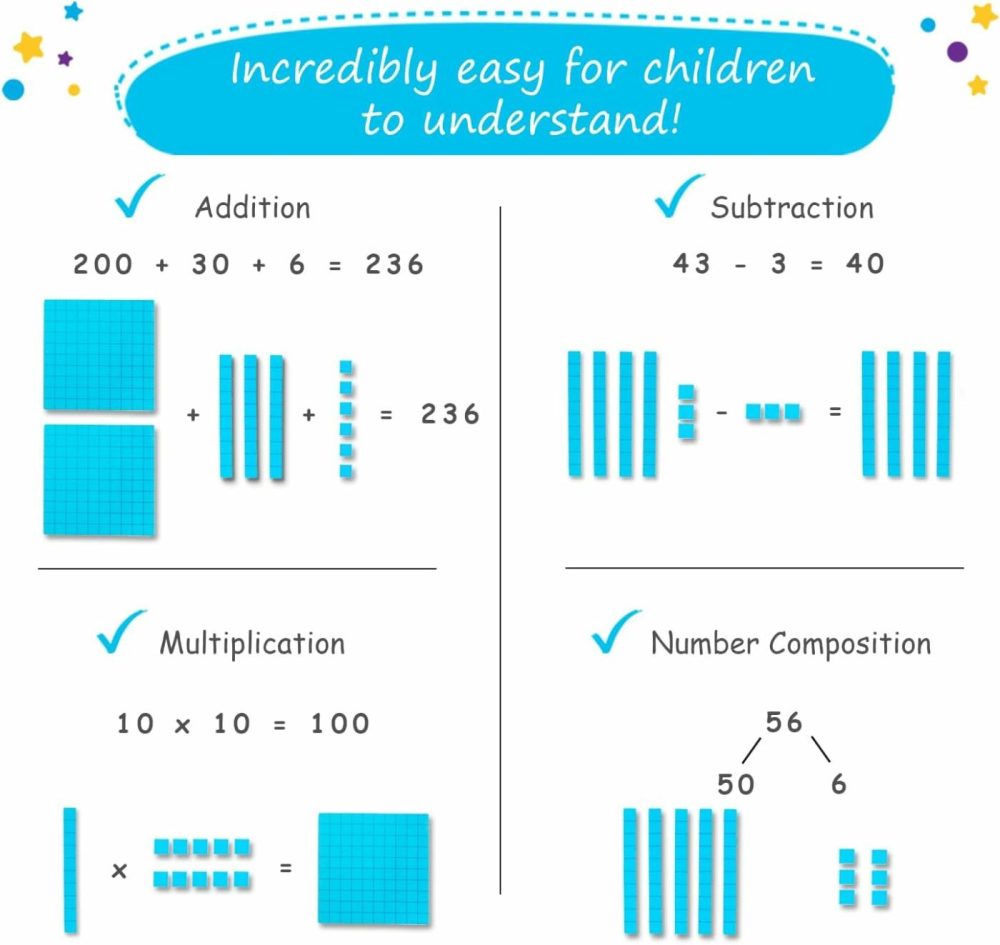 131+4 Pcs Jumbo Blue Magnetic Base Ten Blocks For Math + Headings – Math Manipulatives  Base 10 Blocks  Place Value Manipulatives Magnets  Counters For Kids  Classroom Must Haves –  |  Sorting & Stacking Toys All Toys Blue