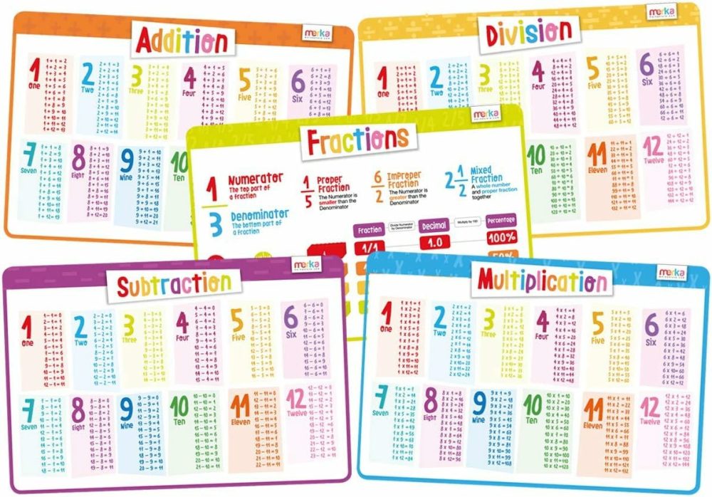 Placemats For Kids  5 Pack Educational Placemat For Dining Table  Non Slip  Washable  Reusable  Learning Math – Addition  Subtraction  Multiplication & Division  |  Place Mats All Toys Math